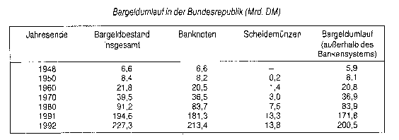 bargeldlose Zahlung