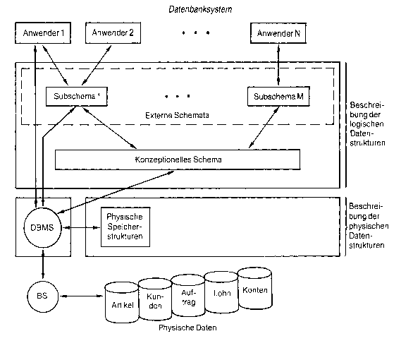 Datenbanksystem