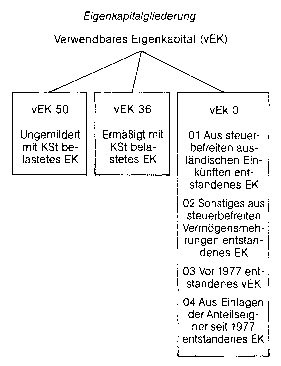 Eigenkapital Wirtschaftslexikon