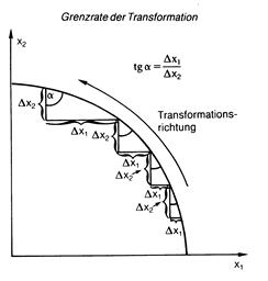 grenzrate-der-transformation