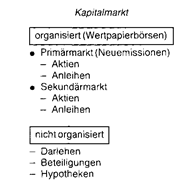 kapitalmarkt