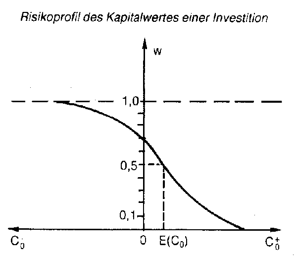 Risikoanalyse