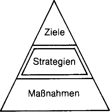 strategische Planung