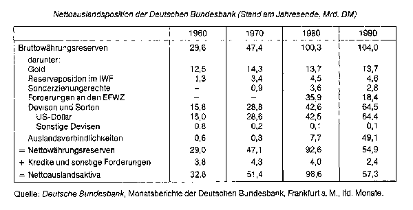 Währungsreserve - Wirtschaftslexikon