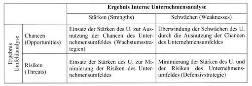 Analyse, strategische