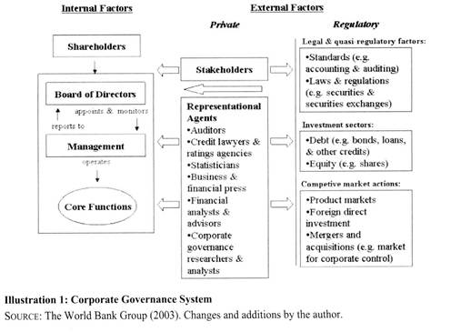 Corporate Governance