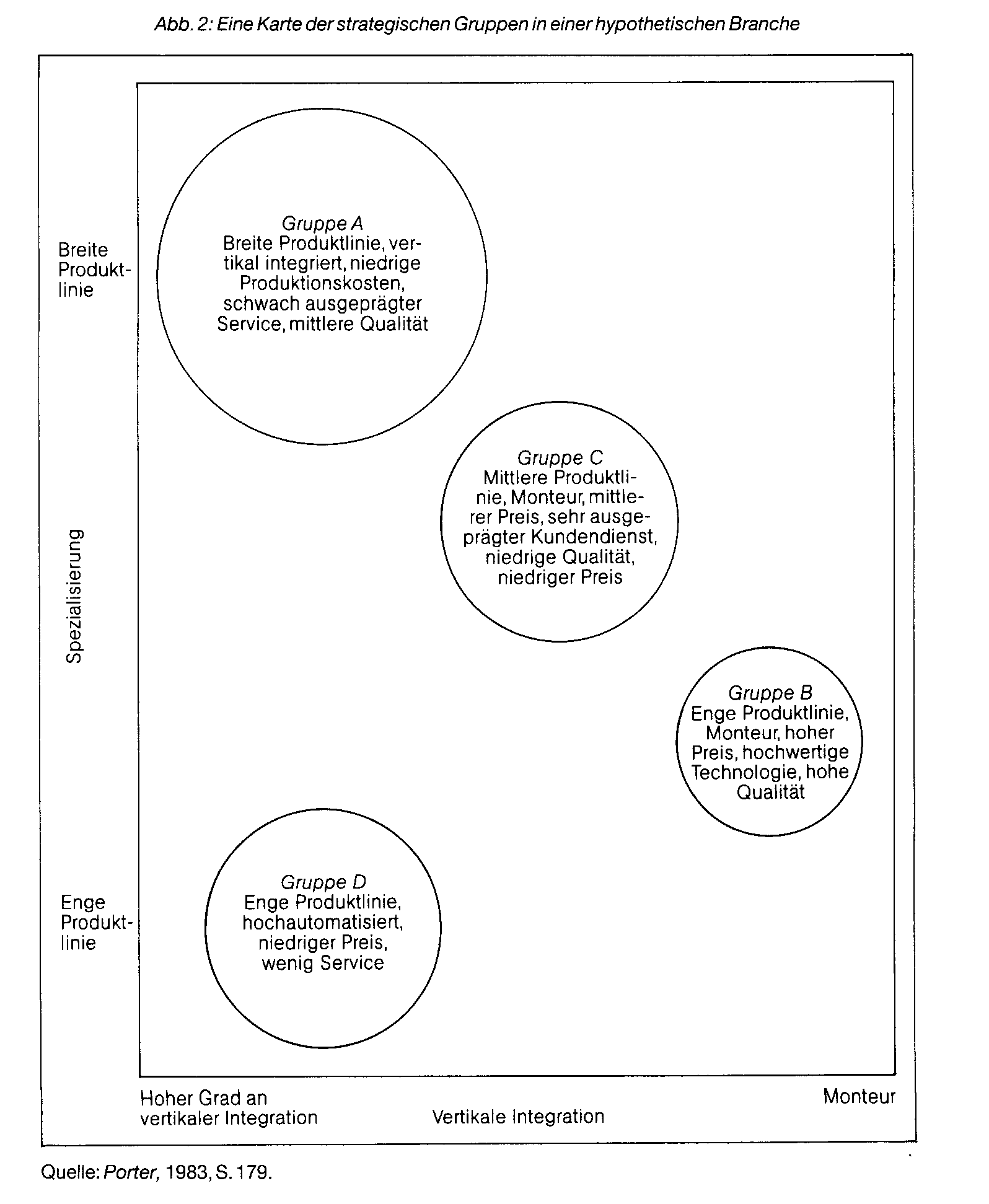 Branchenstrukturanalyse