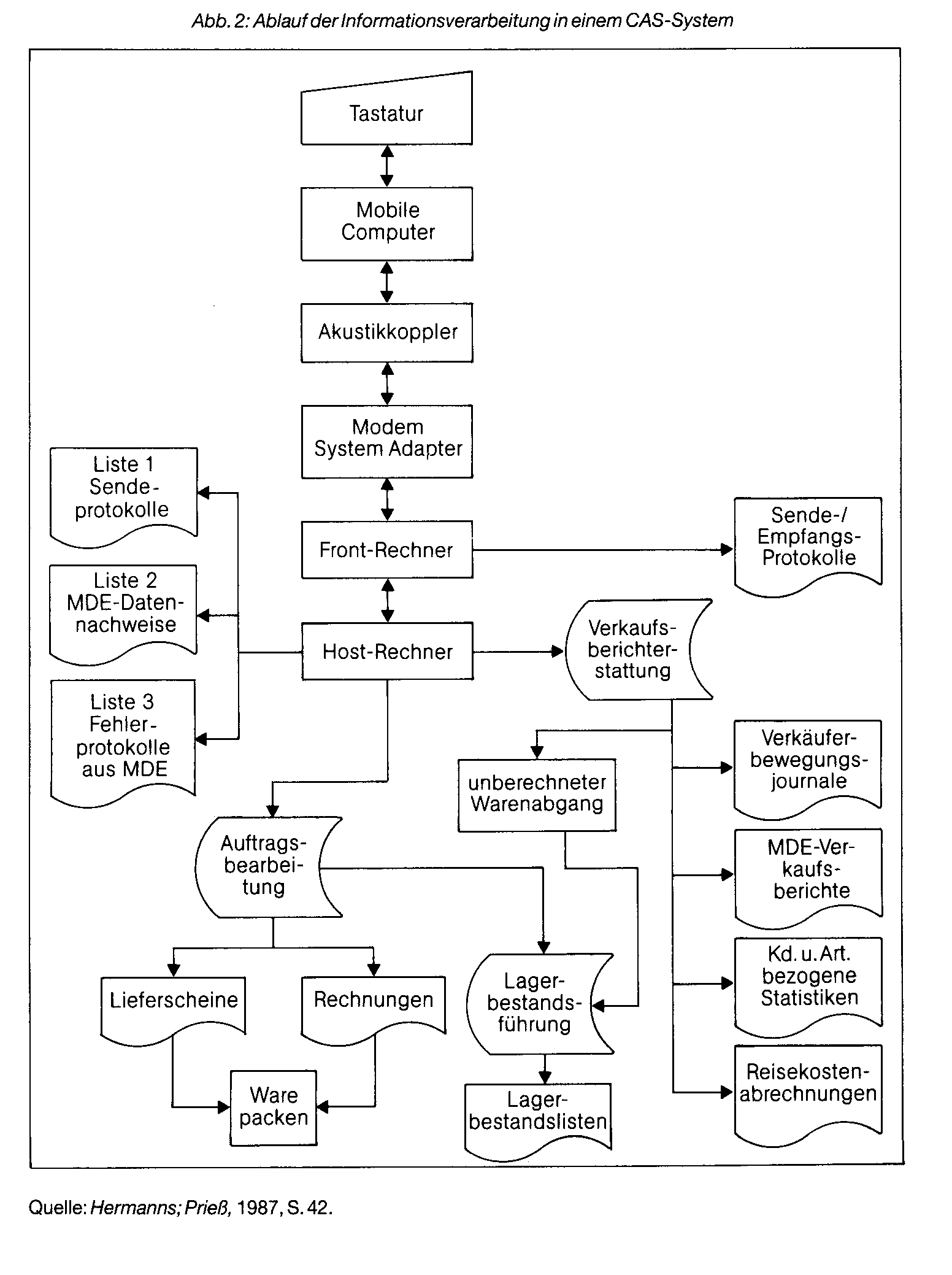 Computer Aided Selling (CAS)