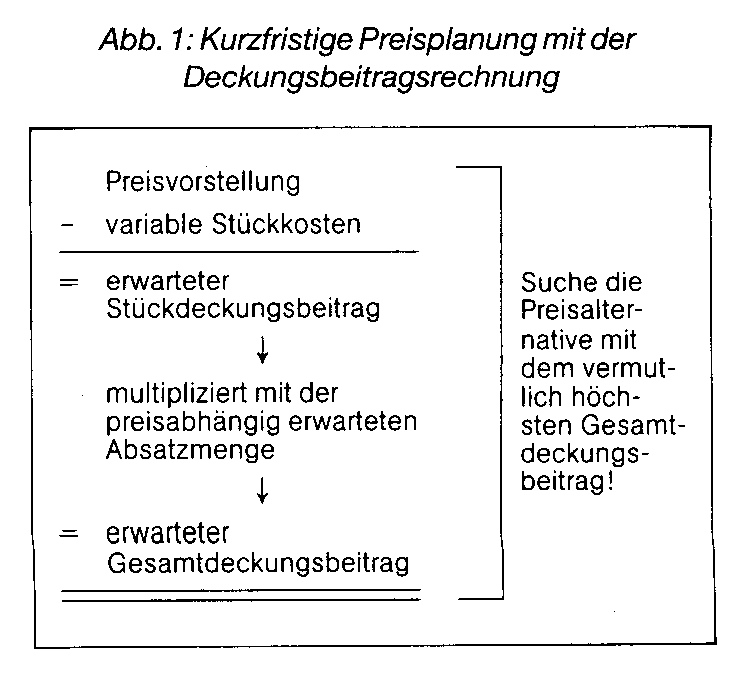 Deckungsbeitragsrechnung