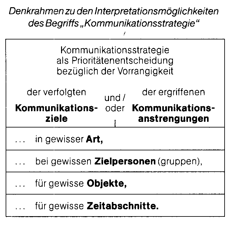 Kommunikationsstrategie