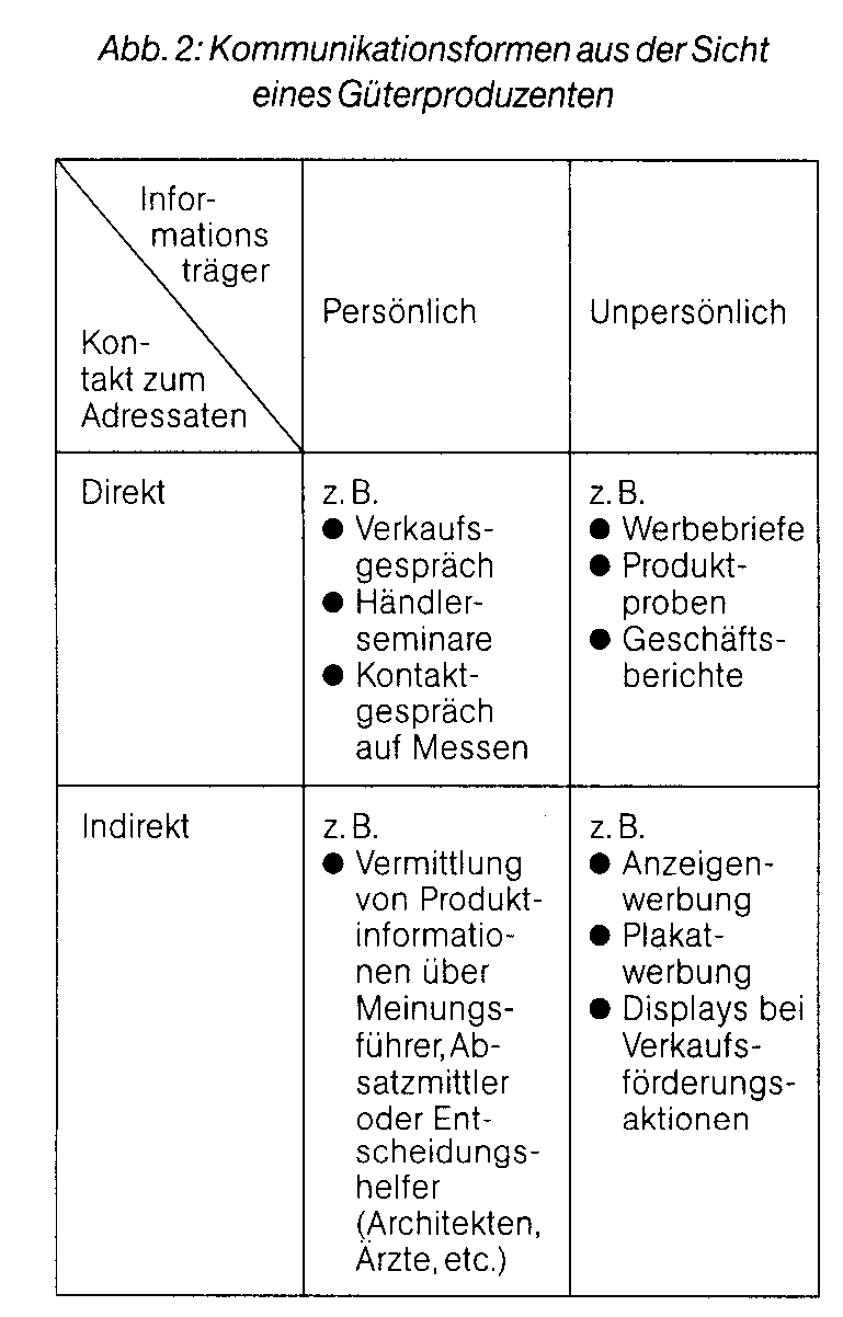 Kommunikationsstrategie