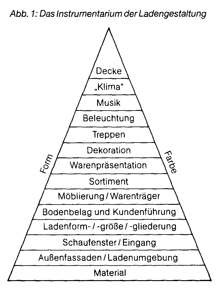 Ladengestaltung