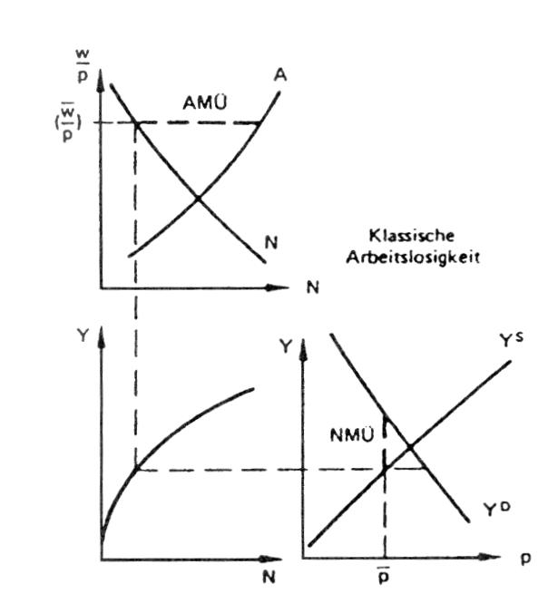 Klassische Theorie