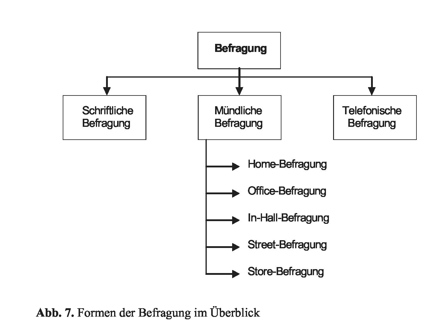 Feldforschung