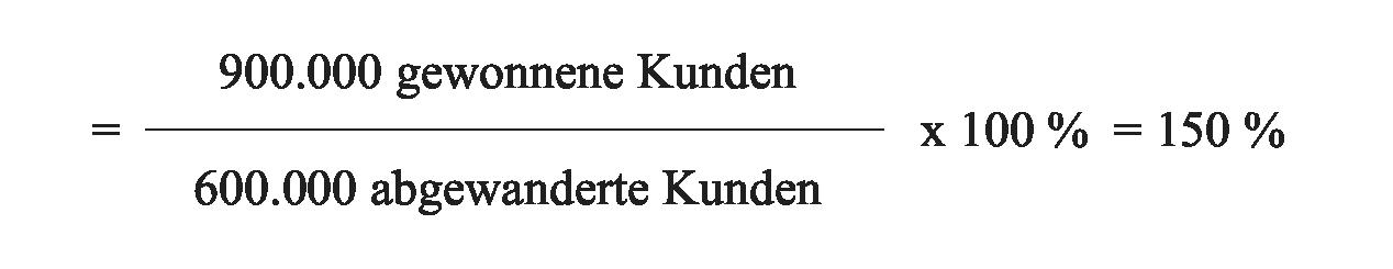 Kundenfluktuation