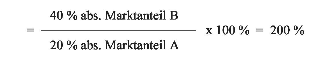 Marktanteil, relativer