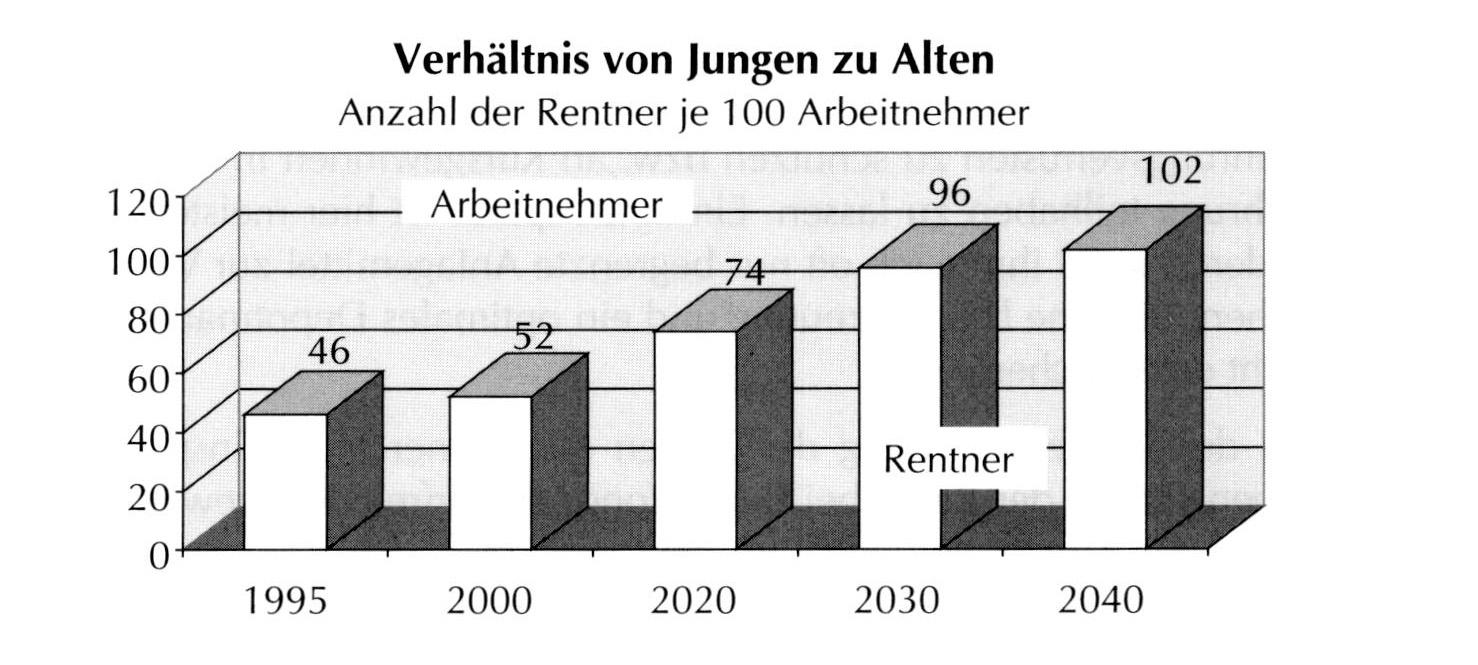 Rentenbeitrag