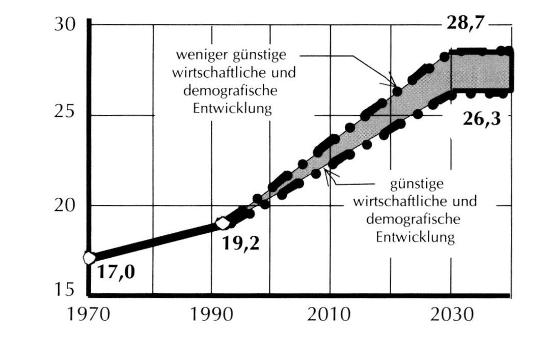 Rentenbeitrag