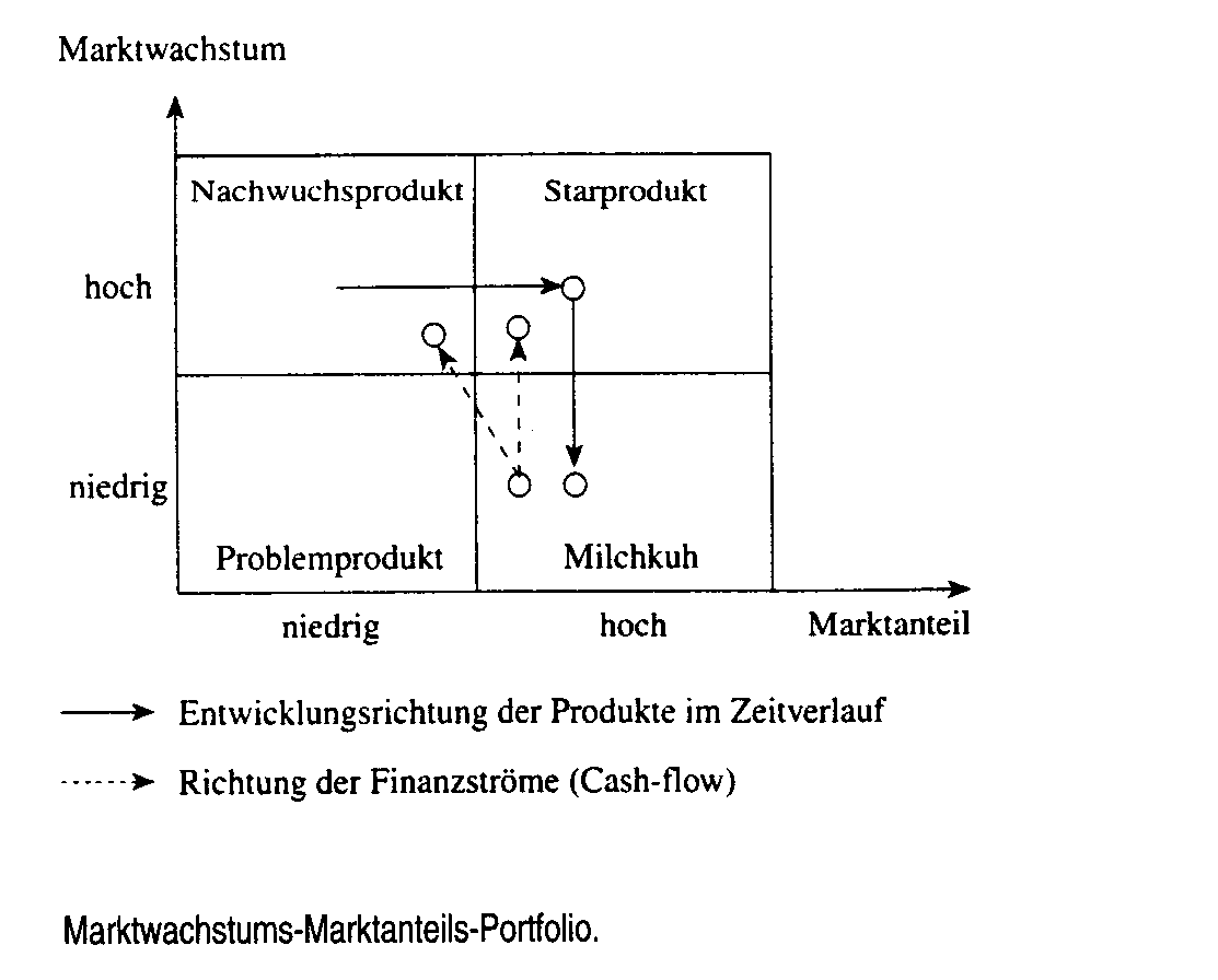 Portfolio-Management