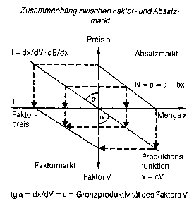 Abgeltungstheorem