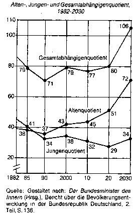 Abhängigenquotient