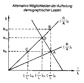 Abhängigenquotient