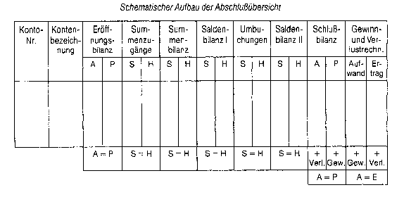 Abschlussübersicht