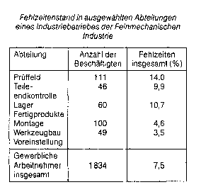 Abschöpfung