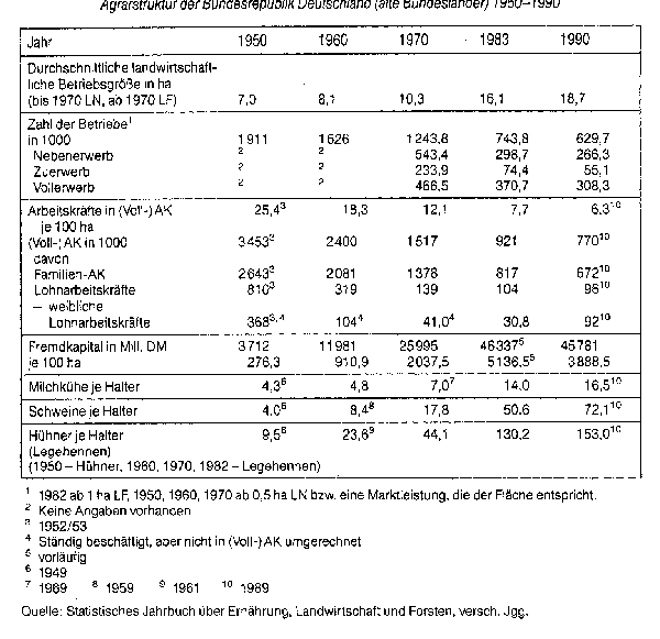 Agrarstrukturpolitik