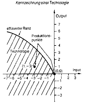 Aktivitätsanalyse