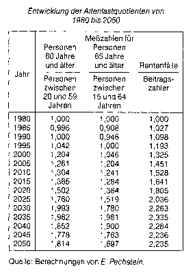 Altanlagen