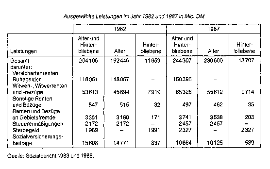 Altersruhegeld