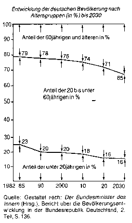 Altersstruktur