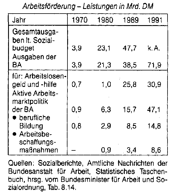 Arbeitsförderung