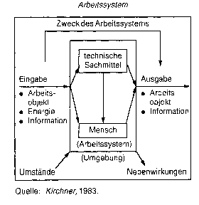 Arbeitssystem