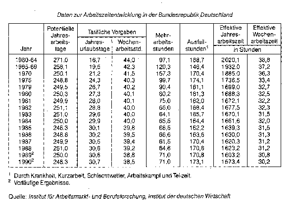 Arbeitszeit