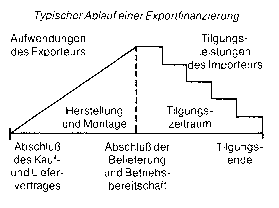 Aussenhandel