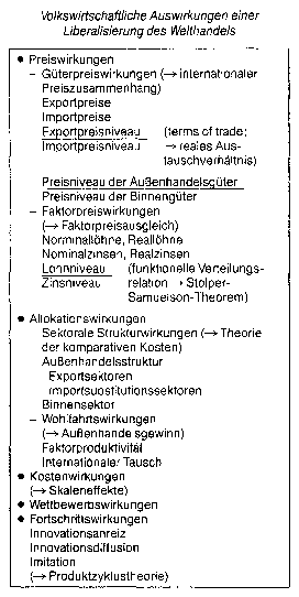 Aussenhandelswirkungen