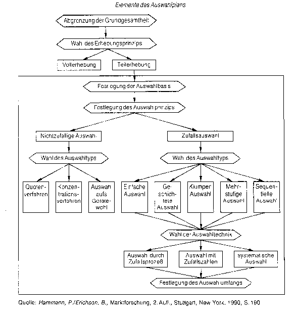 Auswahlplan