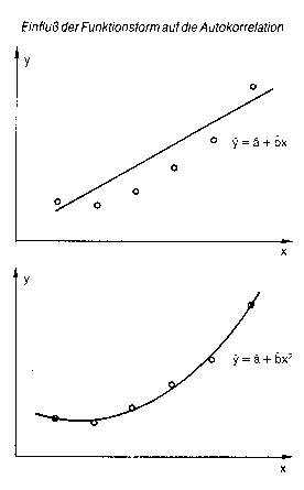 Autokorrelation