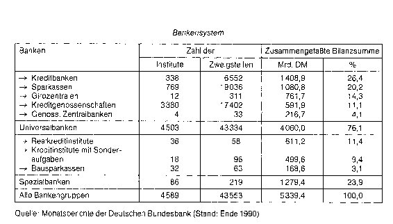 Bankensystem