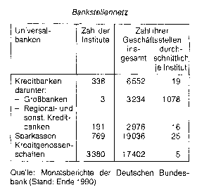 Bankstellennetz