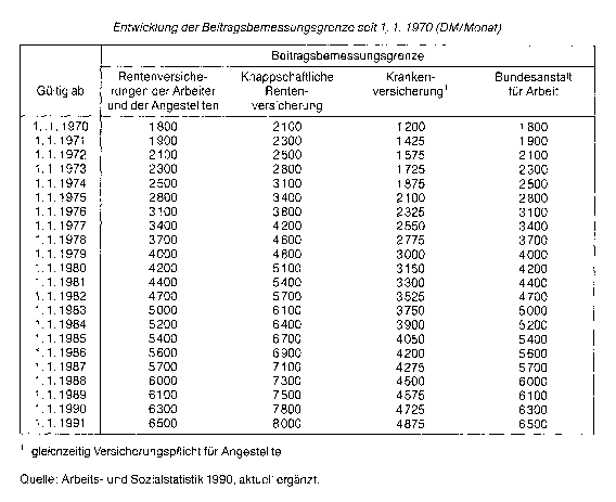 Beitragsbemessungsgrenze