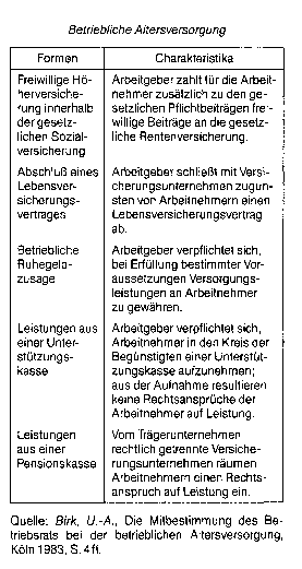 betriebliche Altersversorgung