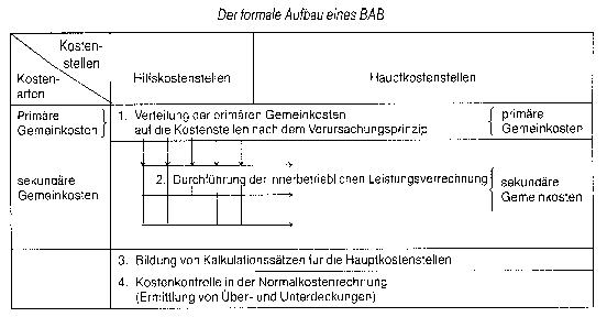 Betriebsaufspaltung