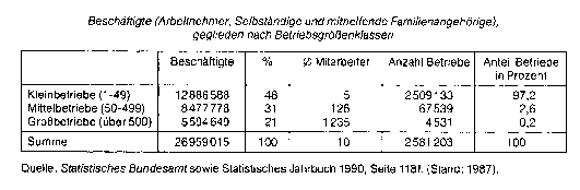 Betriebsgrössenklassen