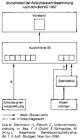 Betriebsverfassungsgesetz 1952