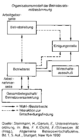 Betriebsverfassungsgesetz 1972