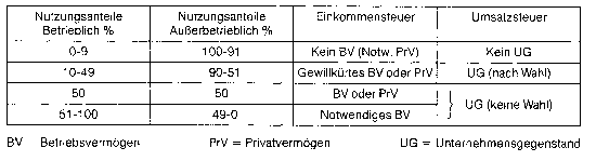 betriebswirtschaftliche Steuerlehre