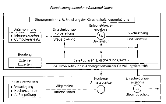 betriebswirtschaftliche Steuerlehre